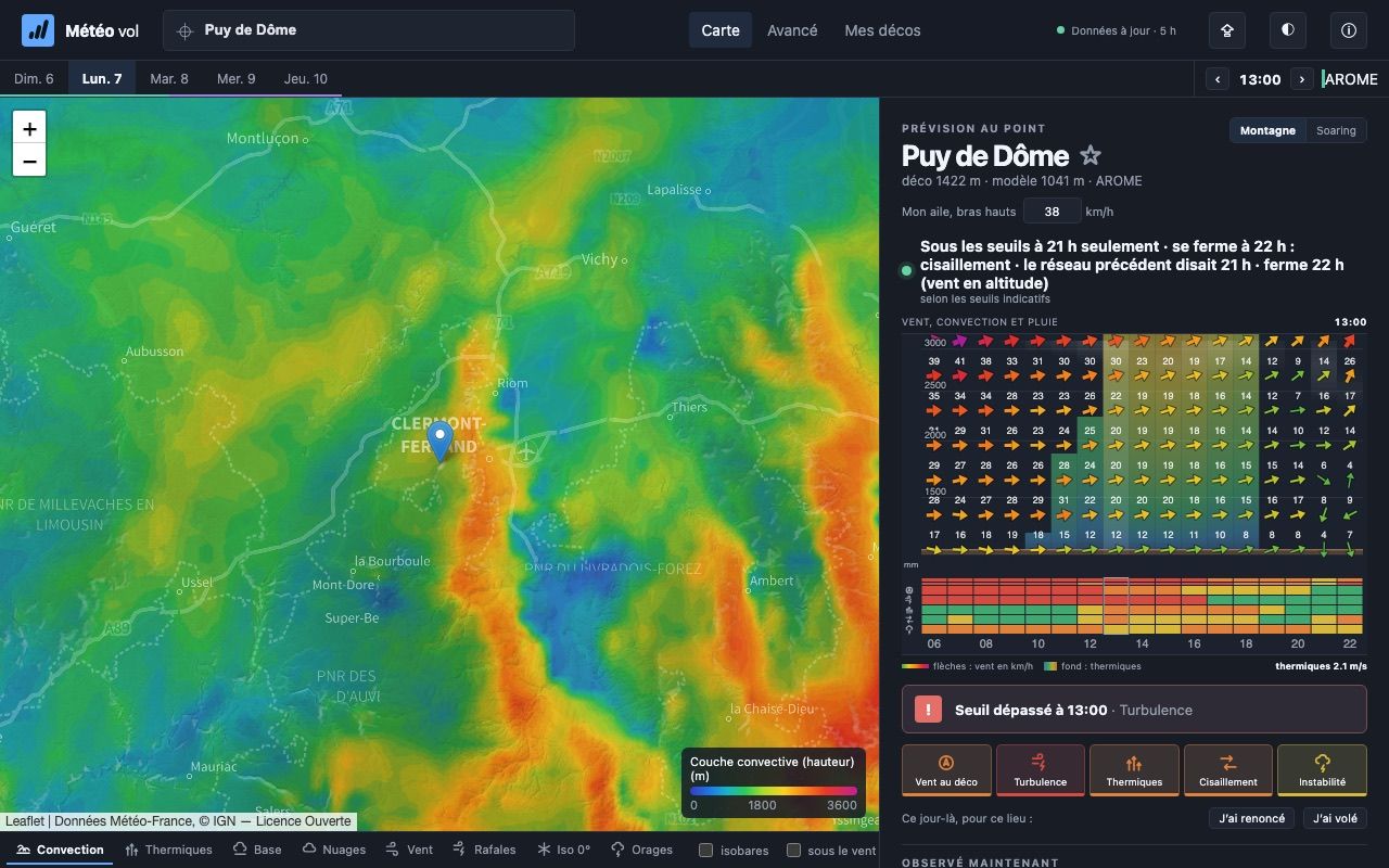 Free-flight weather